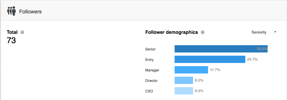 LinkedIn Followers Analytics