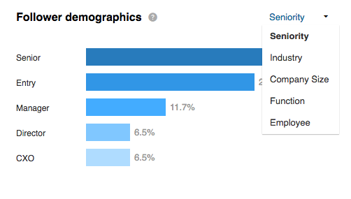 LinkedIn Followers Demographics