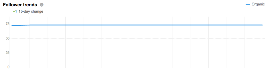 tendencias de los seguidores de linkedin