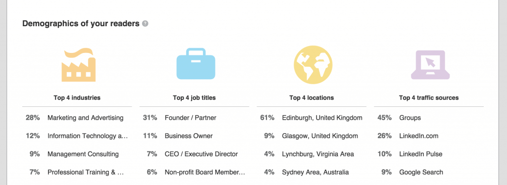 LinkedIn Pulse Audience Demographics