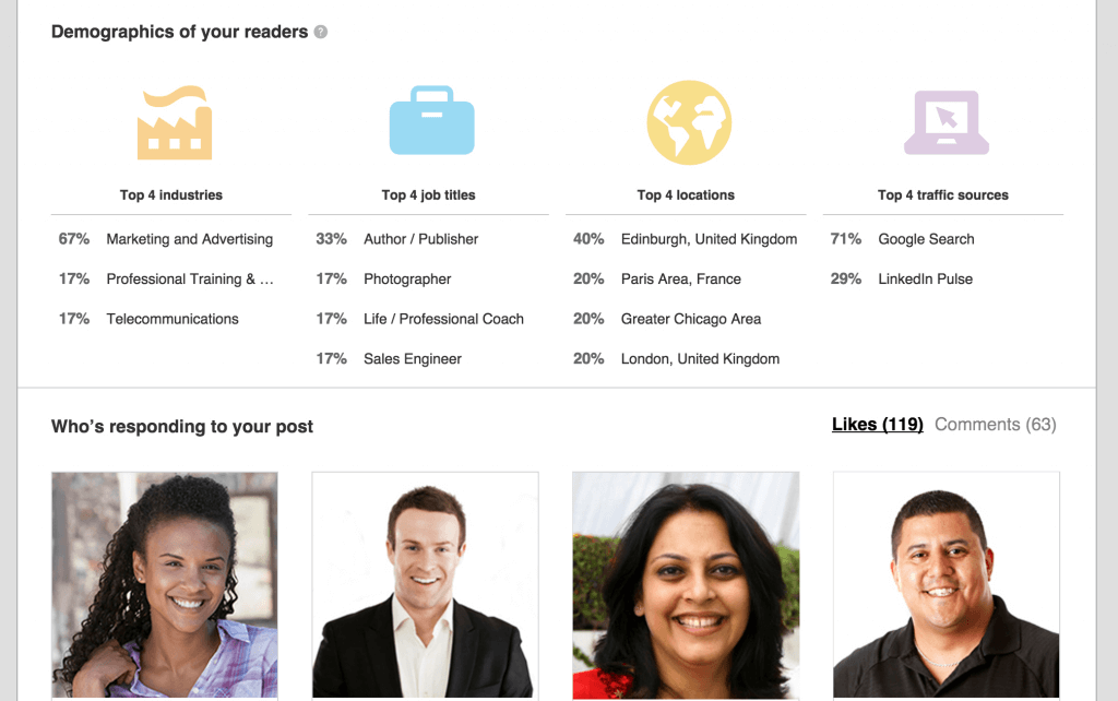 LinkedIn Pulse Top Interactors