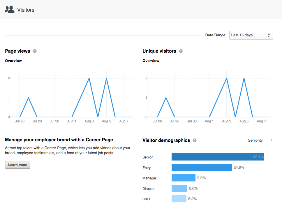 métricas sobre los visitantes de linkedin