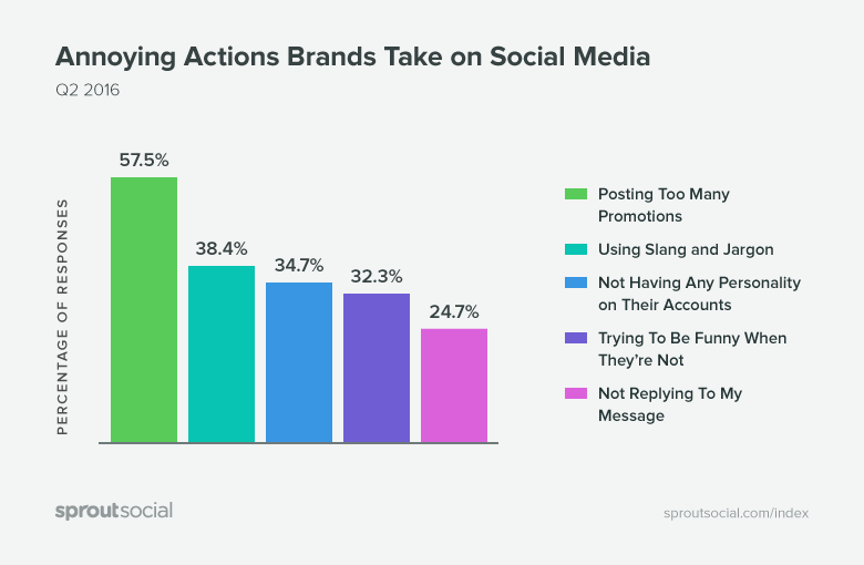 graph-annoying-actions