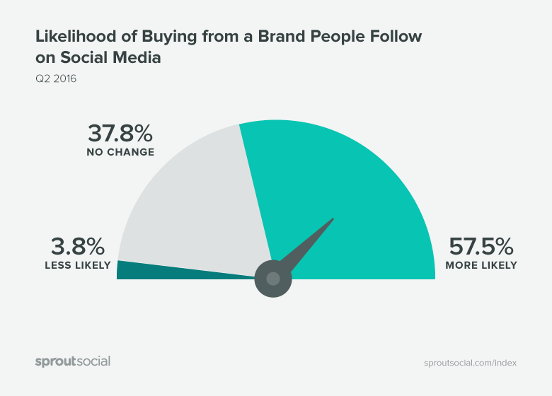 buying-from-a-brand
