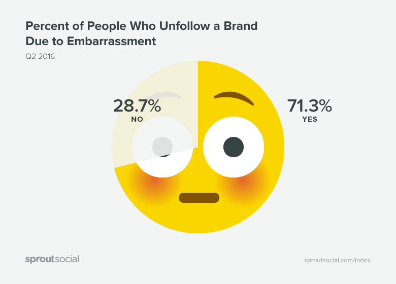 embarrassment