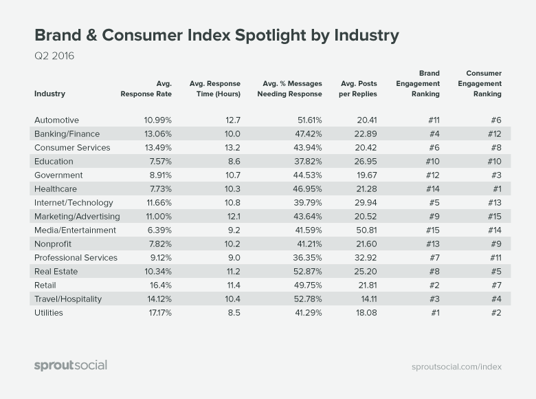 brand-and-consumer