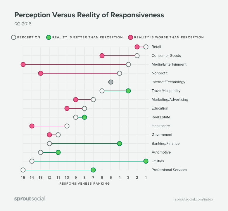 perception-vs-reality