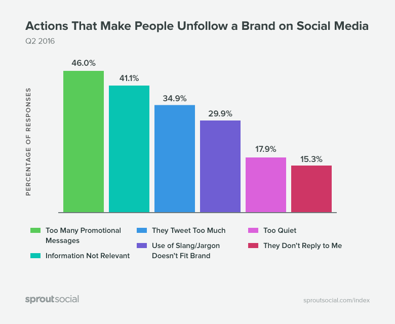 why-unfollow