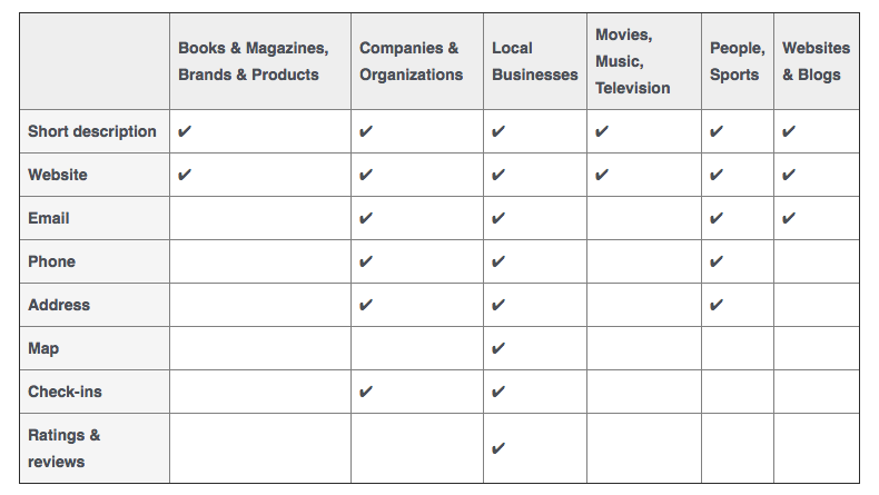 differences between facebook pages