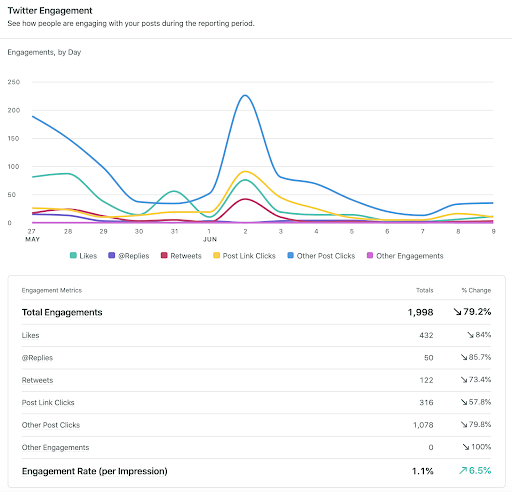 How To Analyze Twitter Data Herramientas De Monitorización 8818