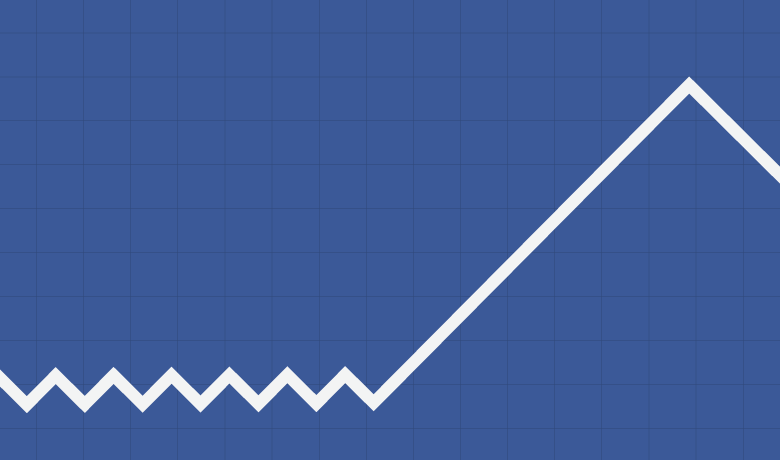 How One Facebook Post Increased Referral Traffic by 6,166%