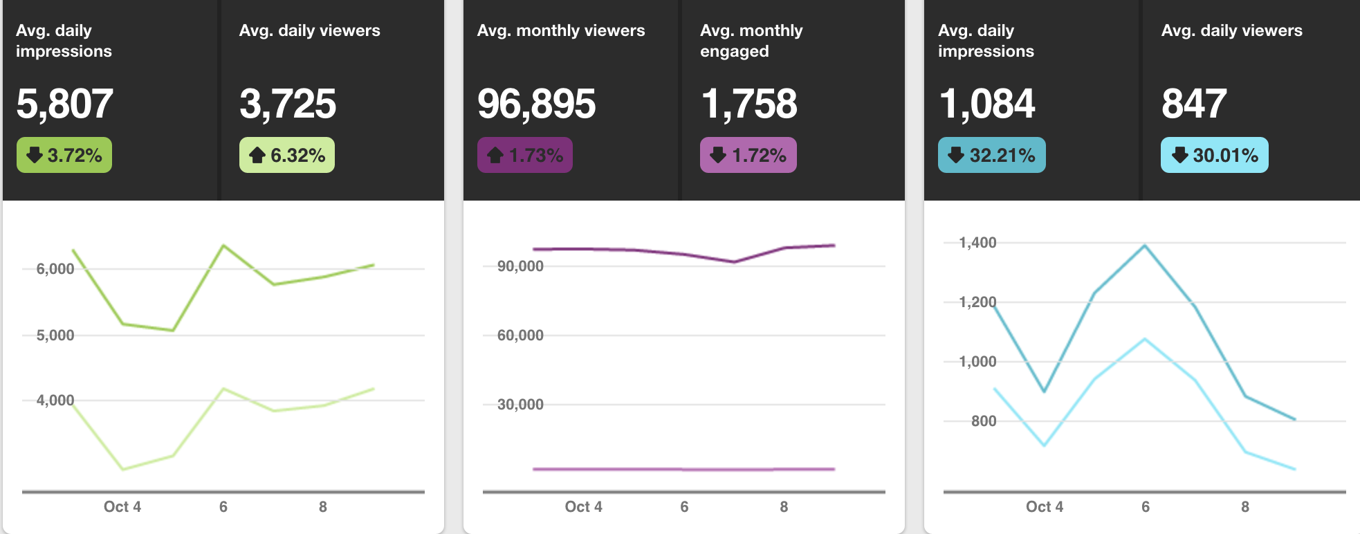 pinterest analytics dashboard