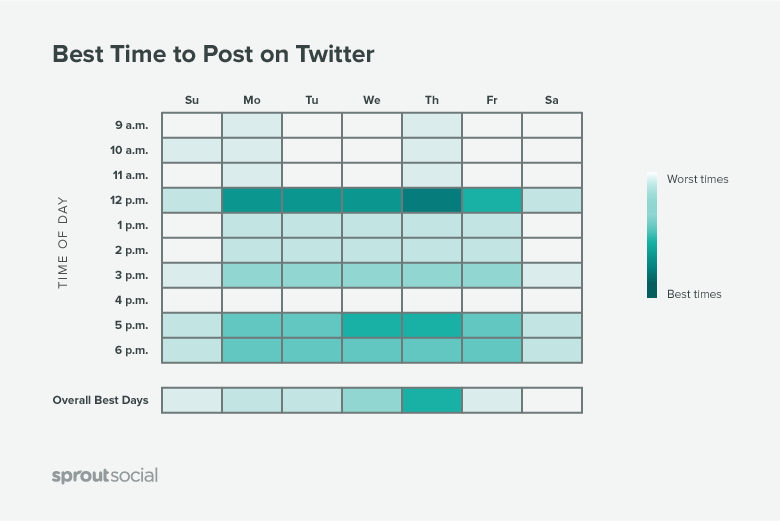 best time to post on linkedin monday