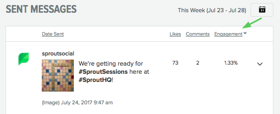 instagram sent messages report by engagement