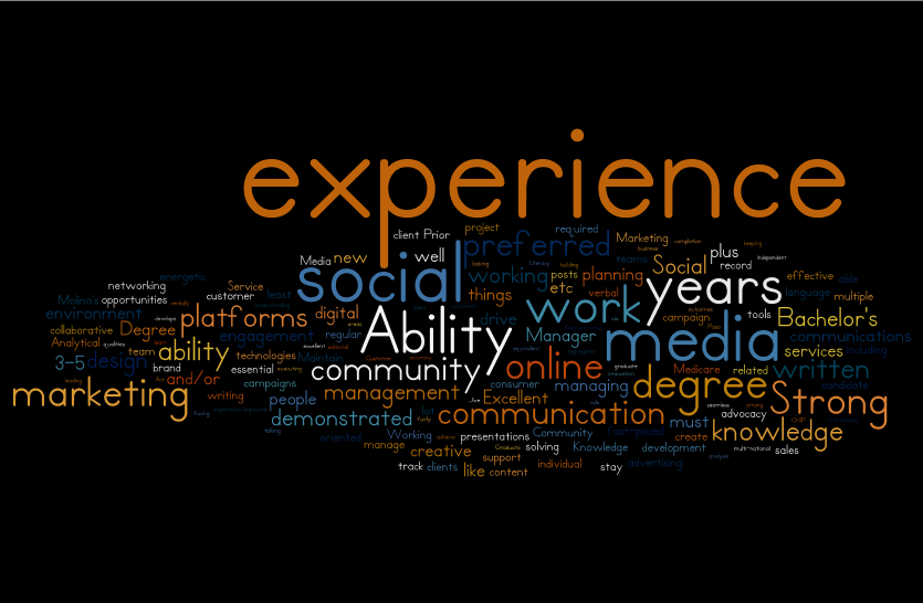 community manager requirement cloud