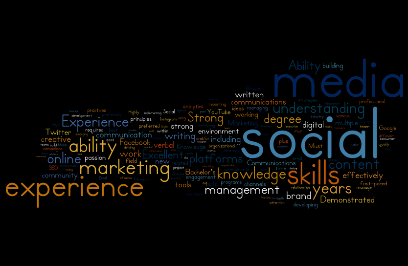 smm jobs cloud