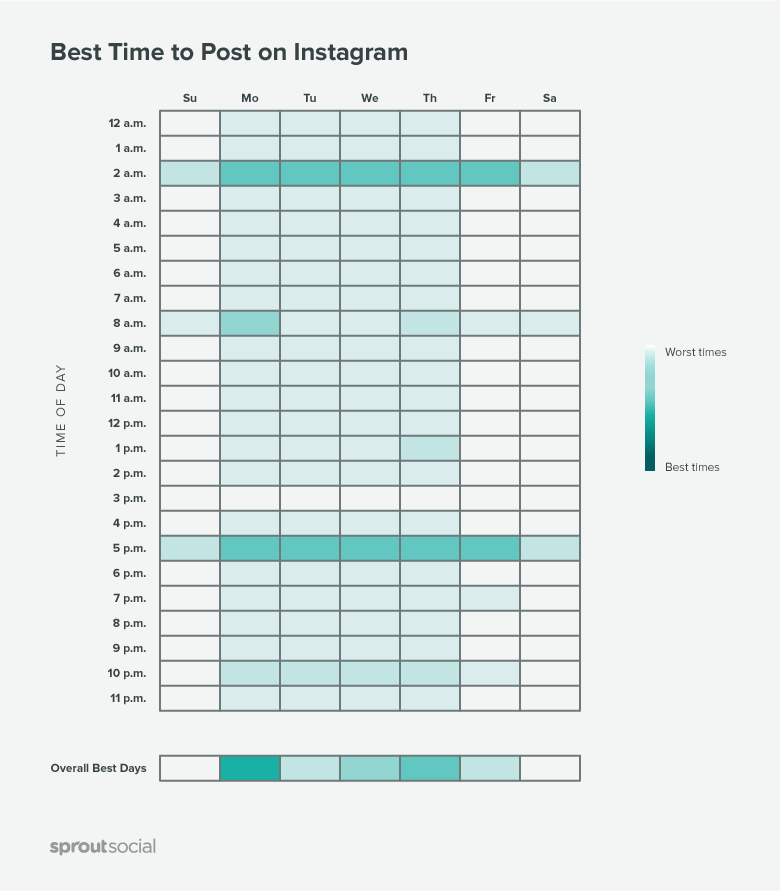 Mejores horarios para postear en instagram