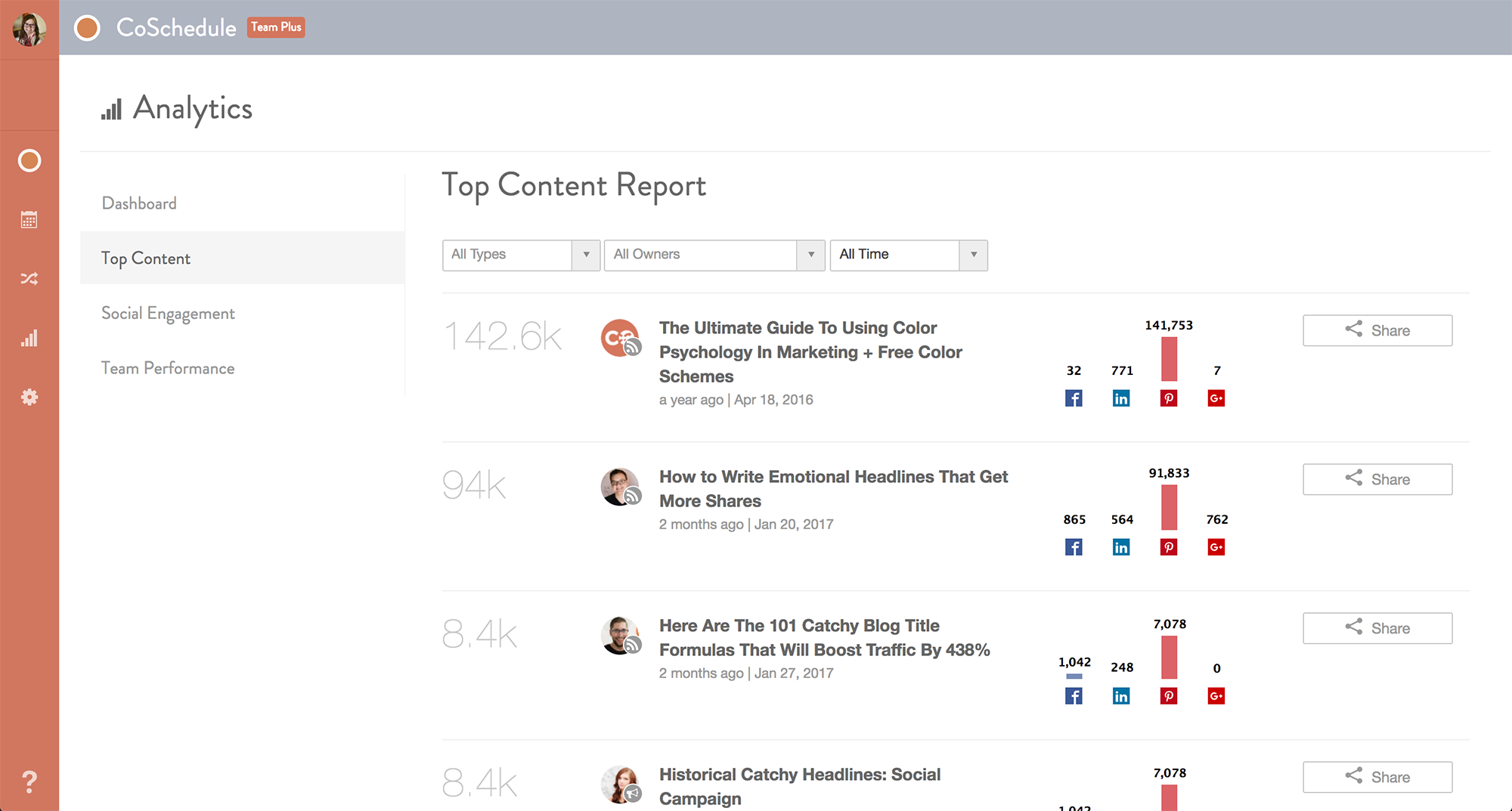 CoSchedule aggregates your top-performing content on social media