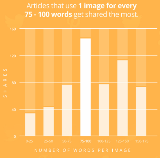 golden ratio of text to image in blog posts