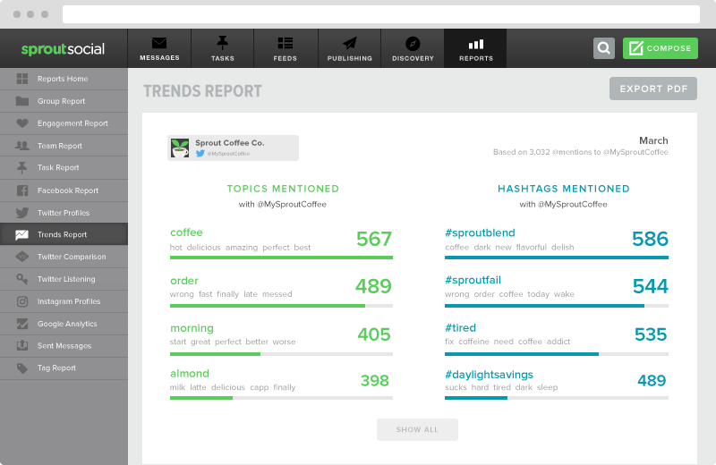 Sprout social analytics report example