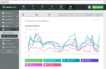 Sprout Facebook Analysis