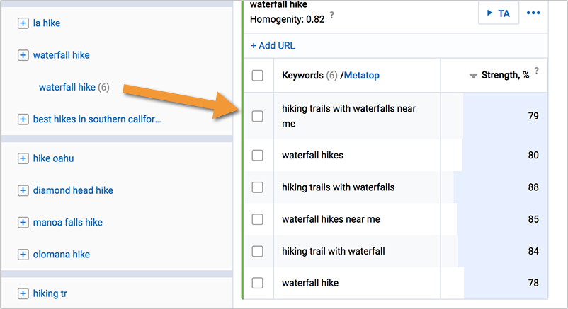 keyword cluster
