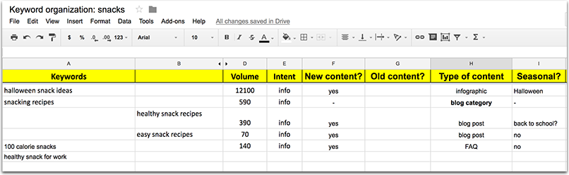keyword organization spreadsheet