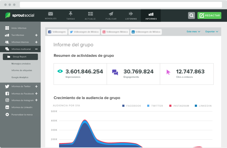 Residencia group report ES