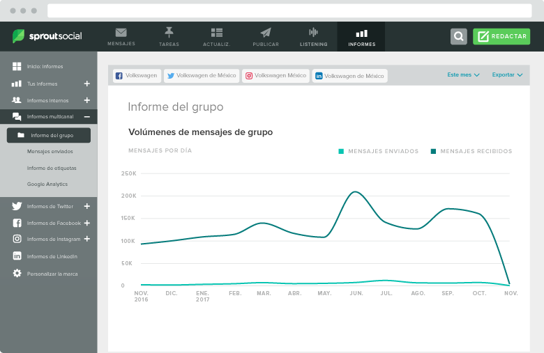 Residencia graph ES