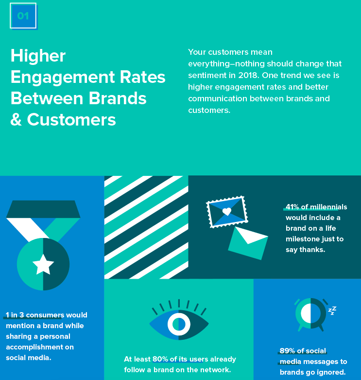 social media trends infographic section
