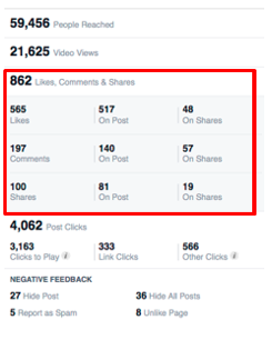 Image of likes, comments, and shares