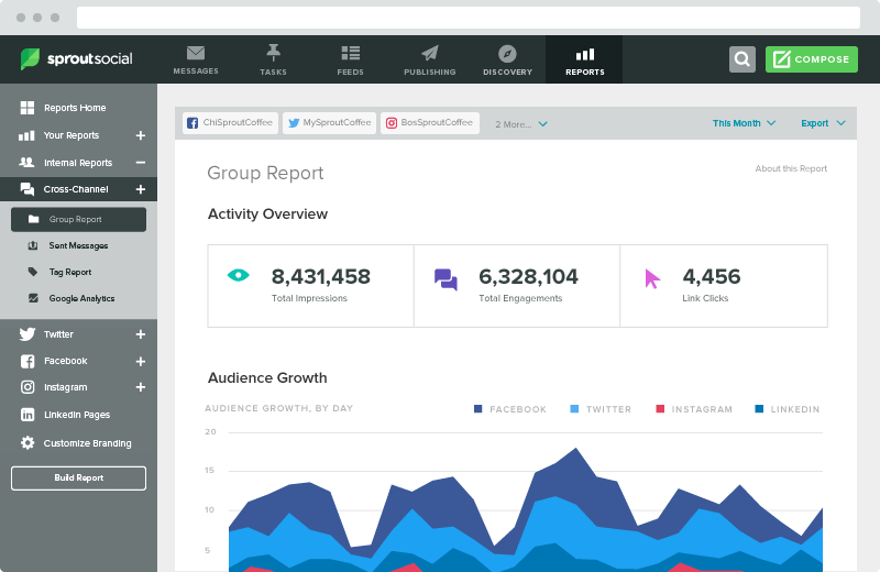 Sprout's comprehensive group report lets you stack up your social channels against each other