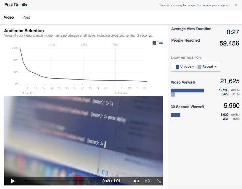 Facebook Insights lets you know how long your Facebook videos have been viewed