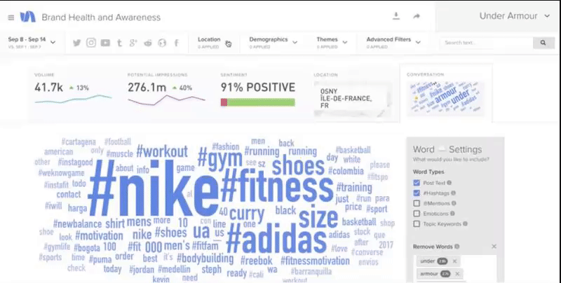 Simply Measured aggregates a word of terms on the minds of fans, follower and industry influencers