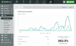 bsquared-case-study-twitter-report