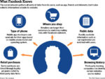 data facebook collects