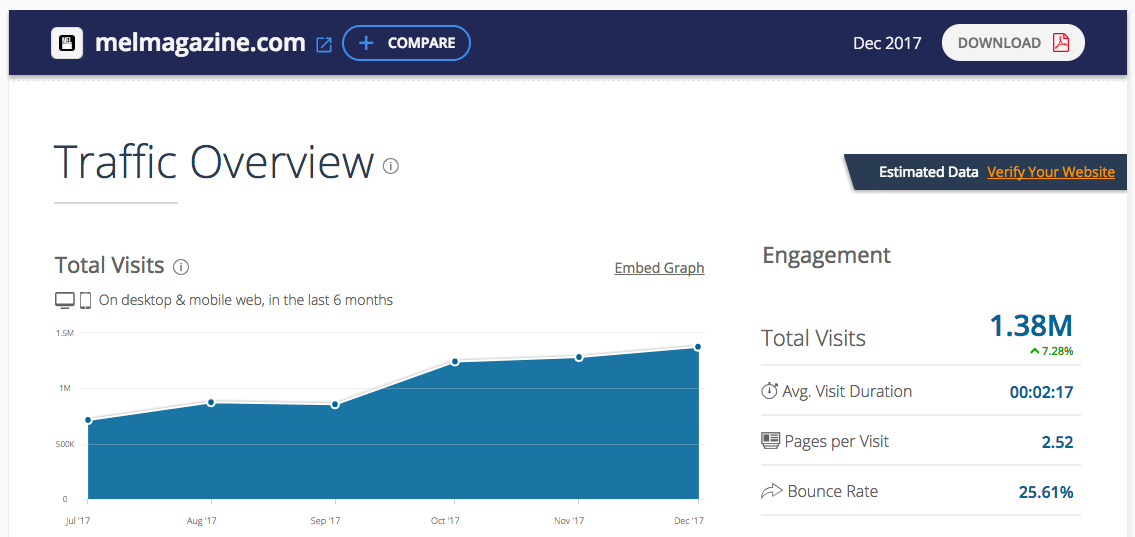 melmagazine traffic estimates