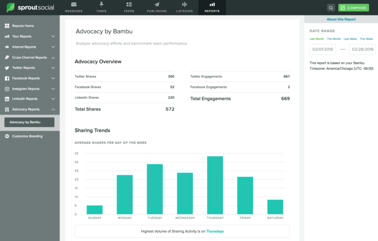Benchmark Advocacy Metrics Alongside Organic Reach In Sprout