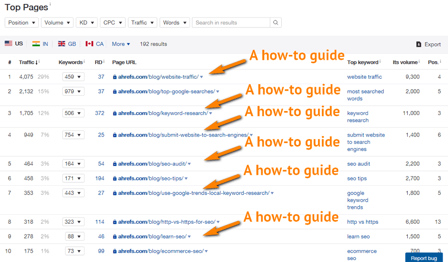 How to guides are powerful pieces are content