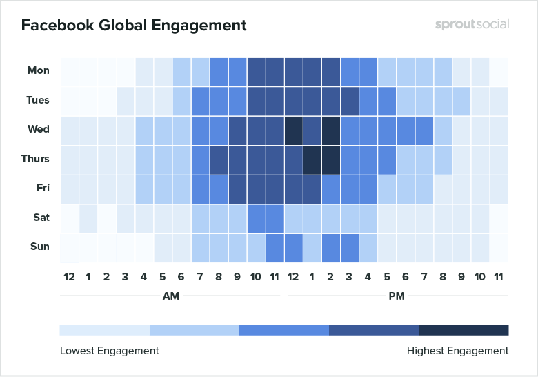 best time to post on facebook for the most engagement