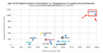 Facebook engagement leadership