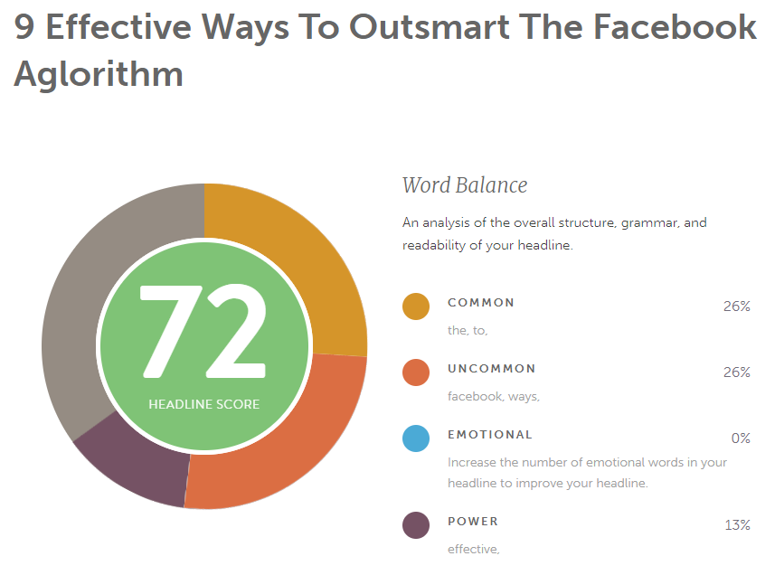 Without a catchy headline, your content's potential reach will suffer before it's even been read