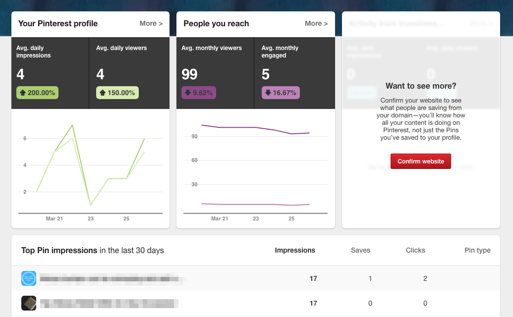 Pinterest Analytics dashboard