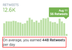 Retweets graph