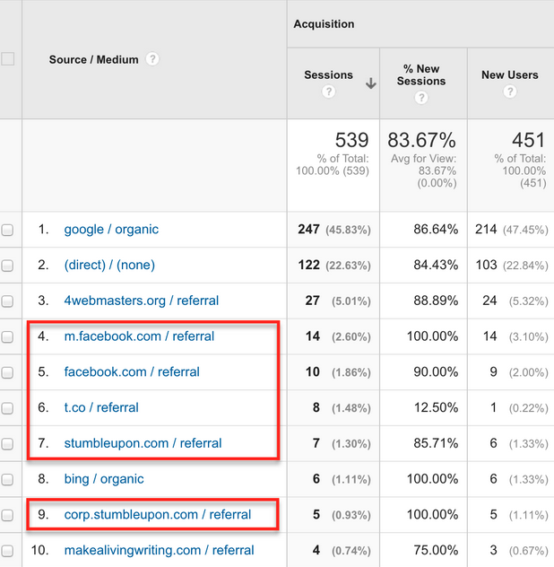 reporting screenshot proving value