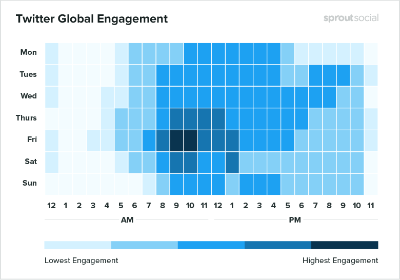 Optimizing your publishing frequency is a crucial piece of content amplification