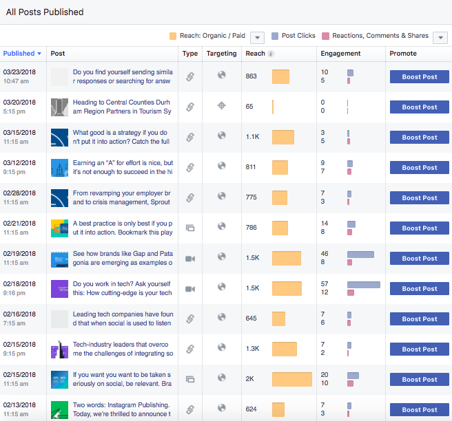 all facebook posts metrics
