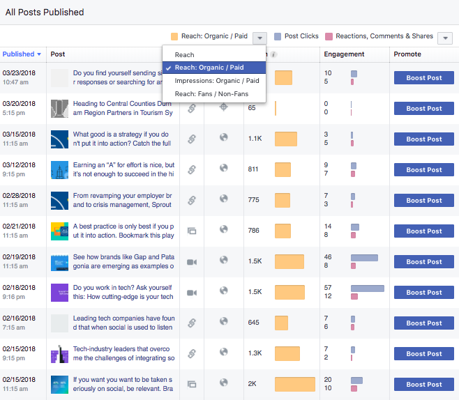 facebook organic reach metrics