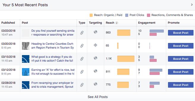 facebook posts metrics