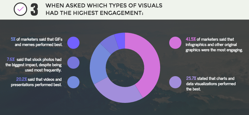 most engaging types of visuals